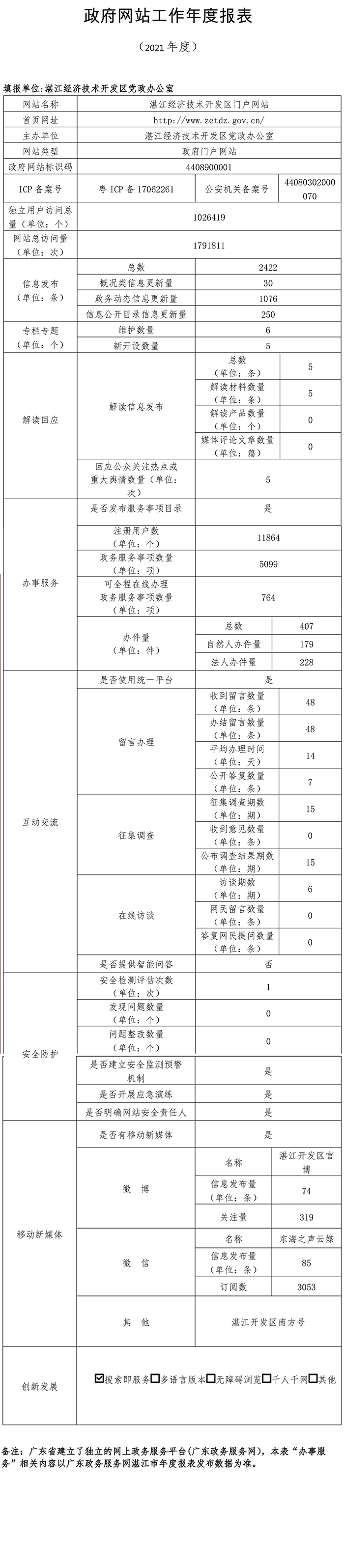 2021年度政府网站工作年度报表-1.jpg