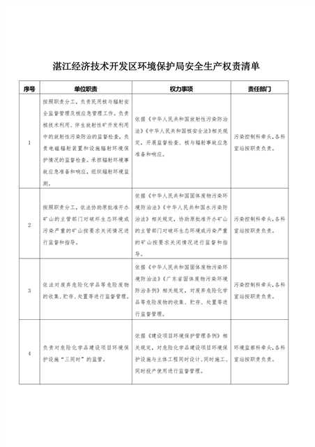 关于印发湛江经济技术开发区环境保护局安全生产权责清单的通知_01.png